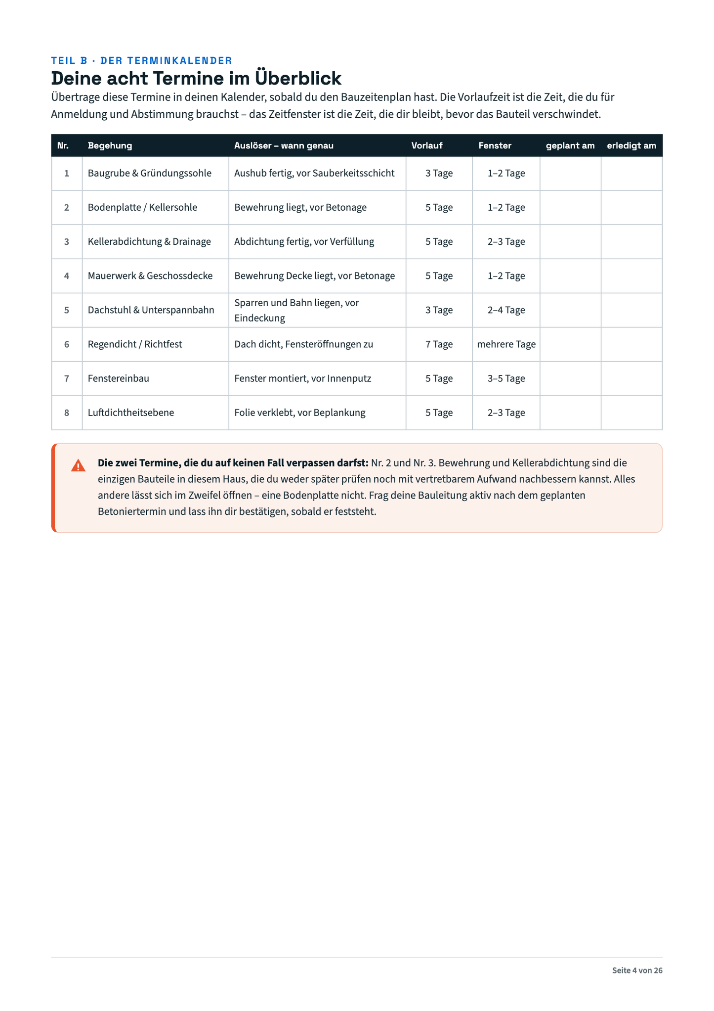 Rohbau-Checkliste zum Ausdrucken - 8 Begehungen mit Prüfpunkten & Fotoplan