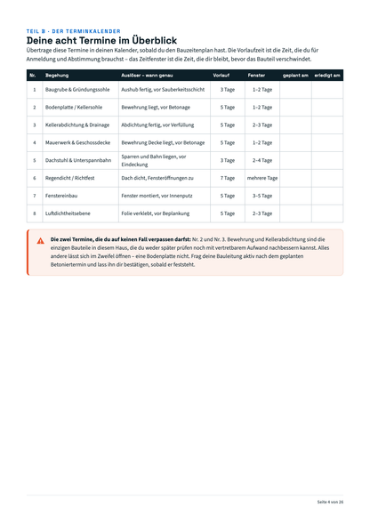 Rohbau-Checkliste zum Ausdrucken - 8 Begehungen mit Prüfpunkten & Fotoplan
